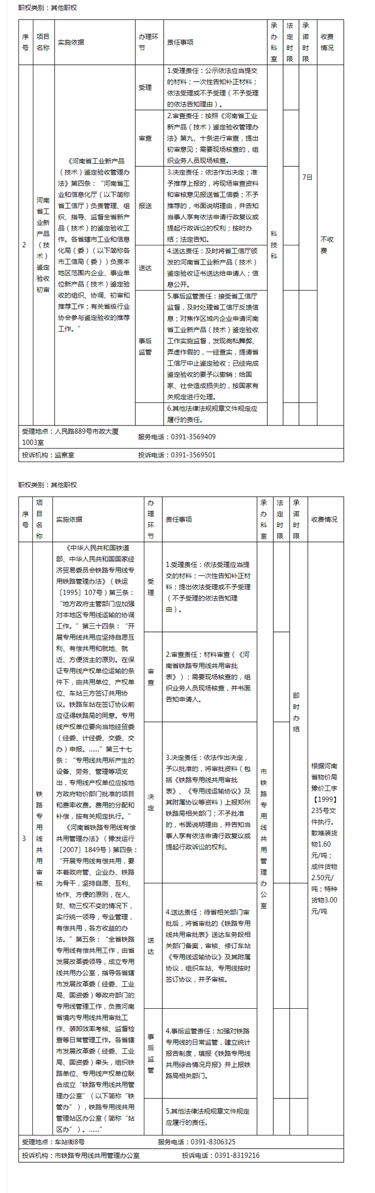 焦作市工业和信息化局.1.jpg